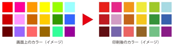 パワーポイントのカラーパレットを設定する方法を解説！おすすめの配色についても紹介 - Document Studio - ビジネス資料作成支援メディア