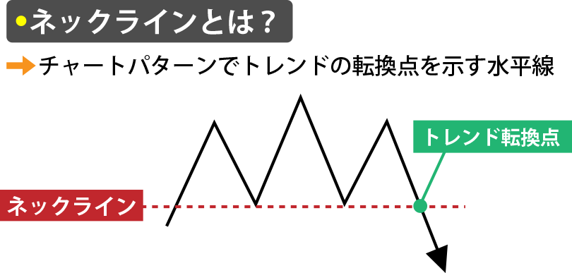 ネックラインとは意味・見方・注意点について解説OANDA FX CFD Lab-education オアンダ ラボ