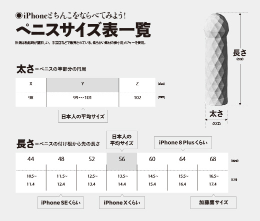 日本人平均は13.56cm？スマホで自分に合ったTENGAが確認できる - 週刊アスキー