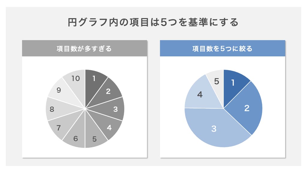 円グラフの配色はグラデーションにDr.Morichの研究Hacks