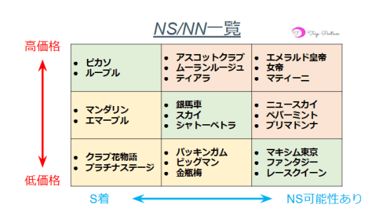 大人の夜を知る！日本3大ソープランド街とは？ - ぴゅあじょDiary