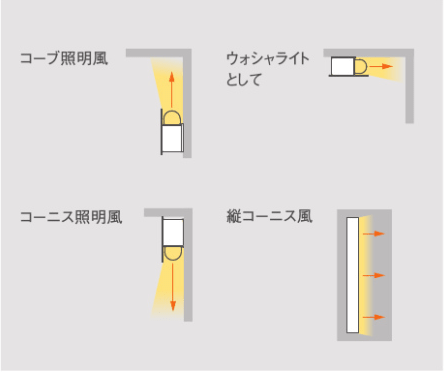 2021年の問題を深掘り 2 結局コーブ照明はどうすればよかったのか