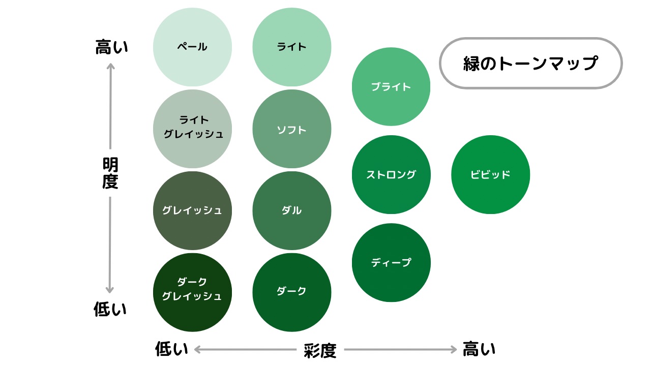 たくさんの葉っぱデザイン！グリーンが似合うおしゃれなお部屋へフロラグレー 等倍柄商品詳細オーダーデザイン カーテン通販『DRiUM ドリウム 』