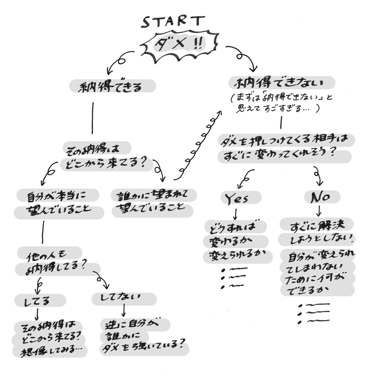 男が本気で好きな女性とのセックスと遊びの女のセックスの違い | イケコイ