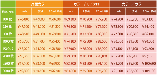 2025年版 チラシデザイン制作の料金相場！費用の内訳や注意点＆おすすめ依頼先解説PADO Marketing media