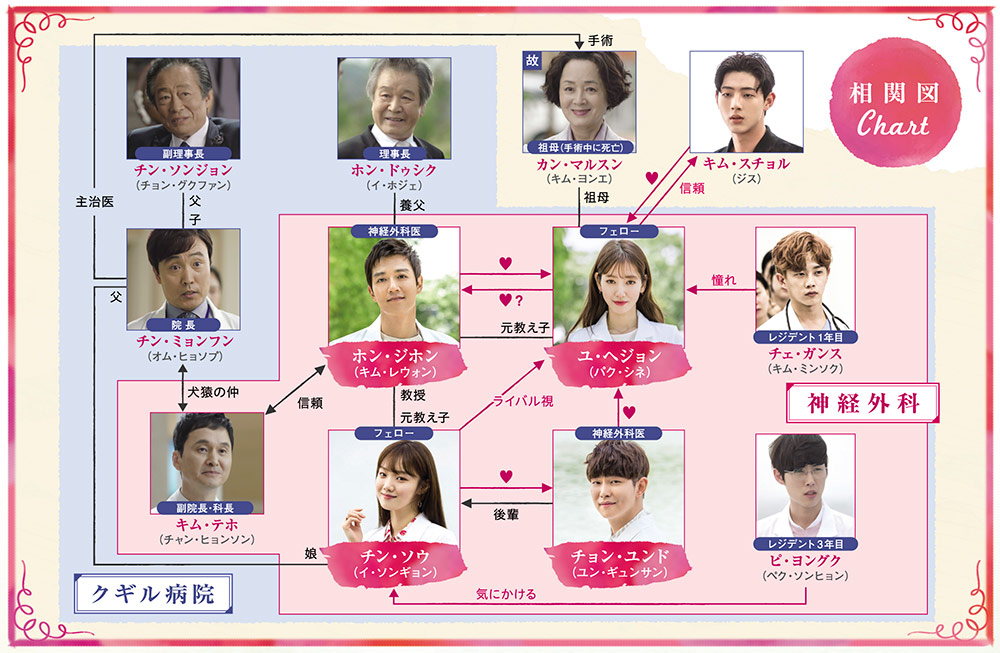 恋の特効薬3～Love Connection～｜フジテレビの人気ドラマ・アニメ・TV番組の動画が見放題＜FOD＞