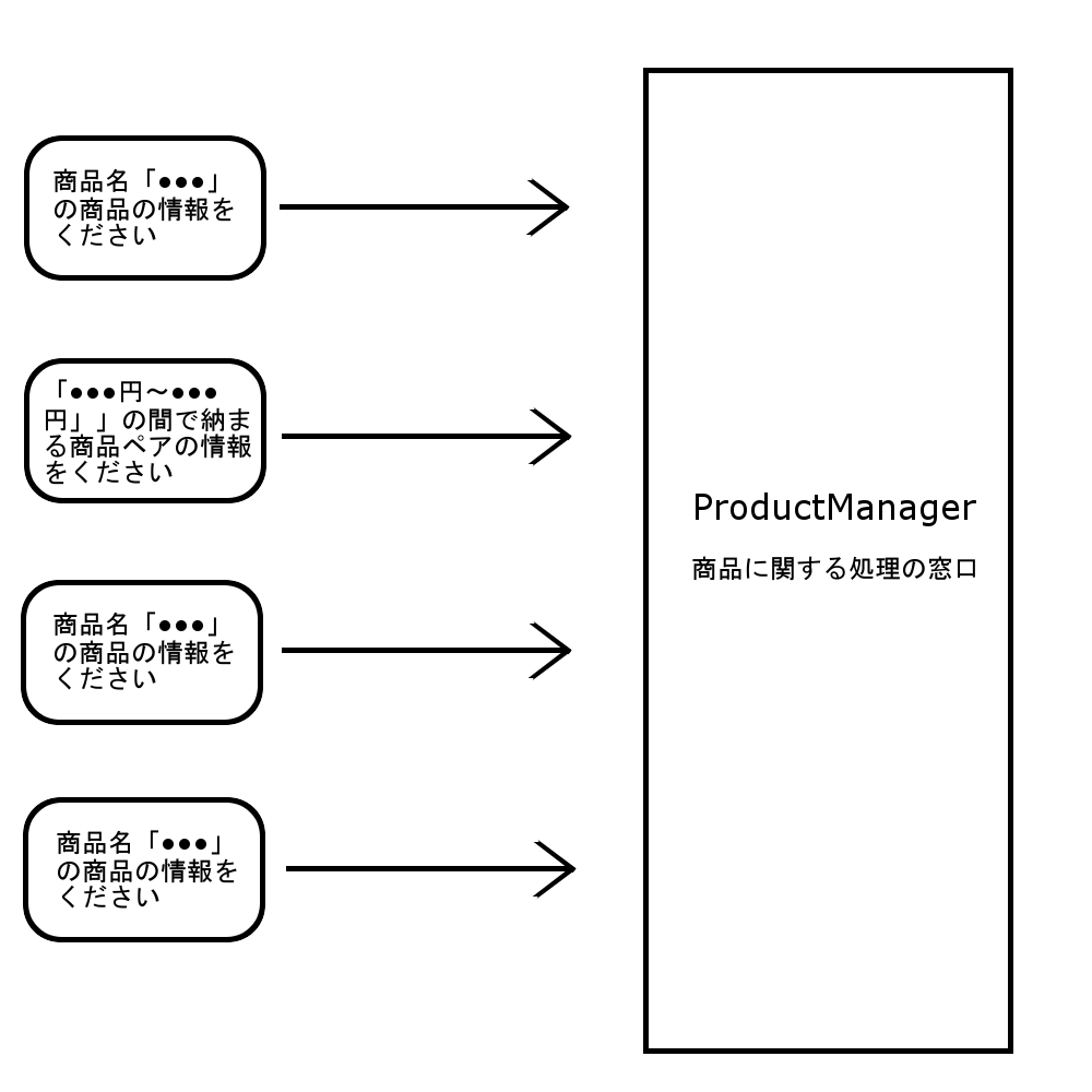 Facadeパターン – kin29.info