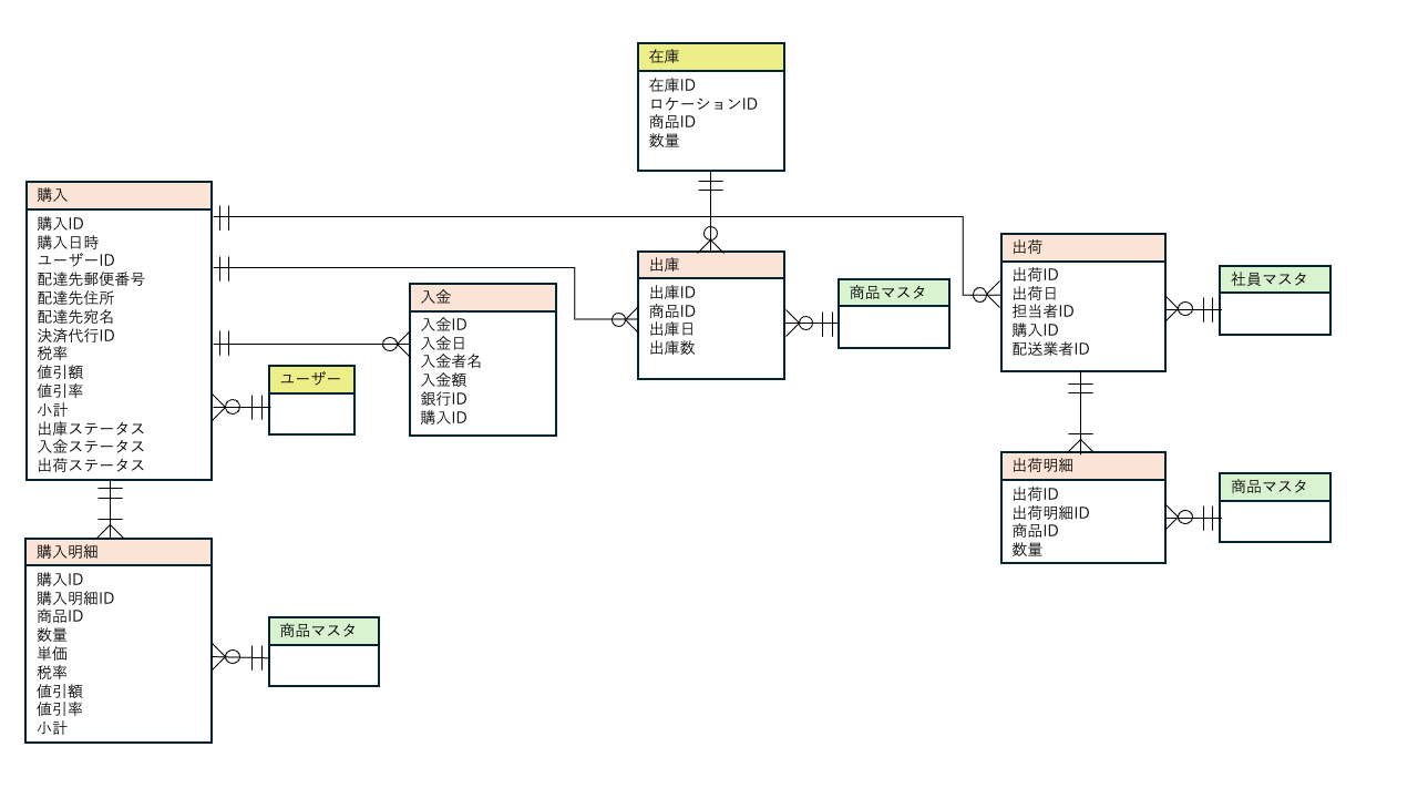 社内レイアウトをパワーポイントで作成フリー素材、無料素材のDigipot