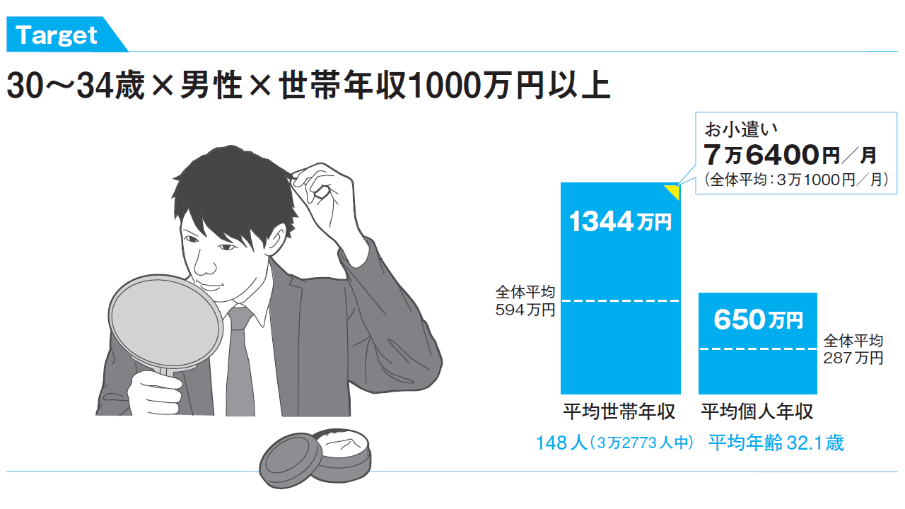 高収入 男性 バイトの求人募集 -