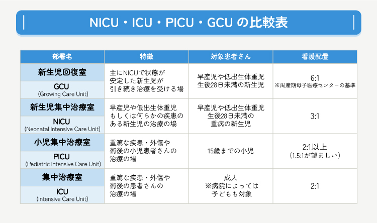 NICU/GCU看護の特徴や向いている人は？～NICUで働く看護師の思い～｜看護師になろう