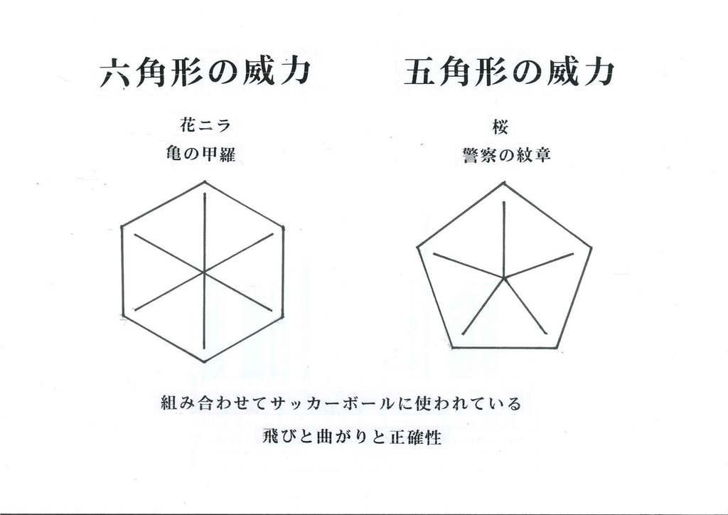 風水師「四宮一厳」 - 五角形と六角形の威力 印刷ページ