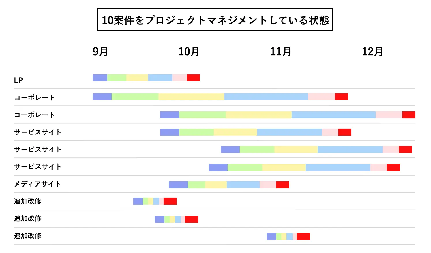 工程管理はエクセルで可能？ガントチャート作成法・メリットも解説ITトレンド