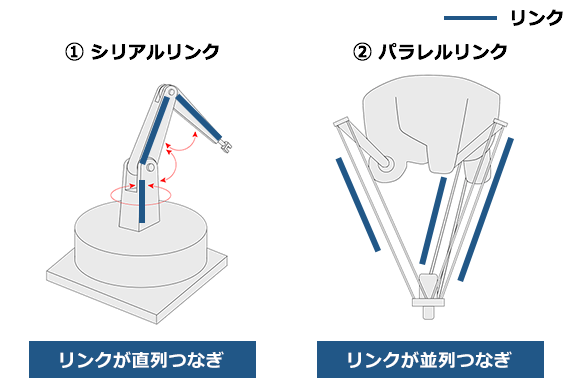 ロボットの種類・構造って？やさしいWEBセミナ