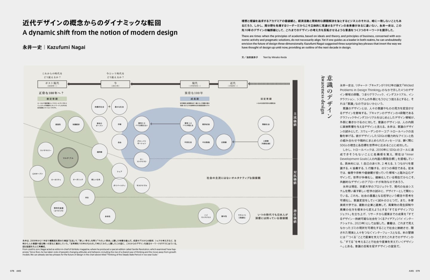 注文住宅で押さえておきたいキーワードFine System Design