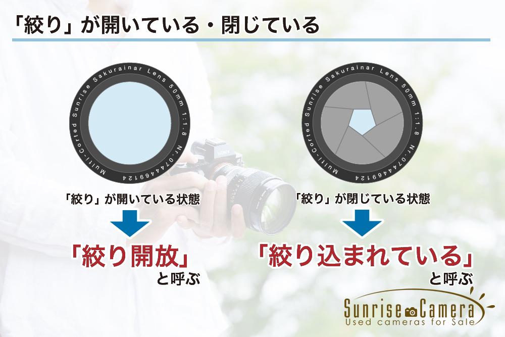 デジタル一眼レフカメラの基礎知識 - レンズEnjoyニコンニコンイメージング