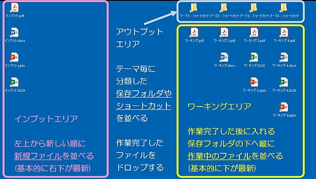 Win10 Webサイトのショートカットをデスクトップに作成する3つの方法MobaTi.me
