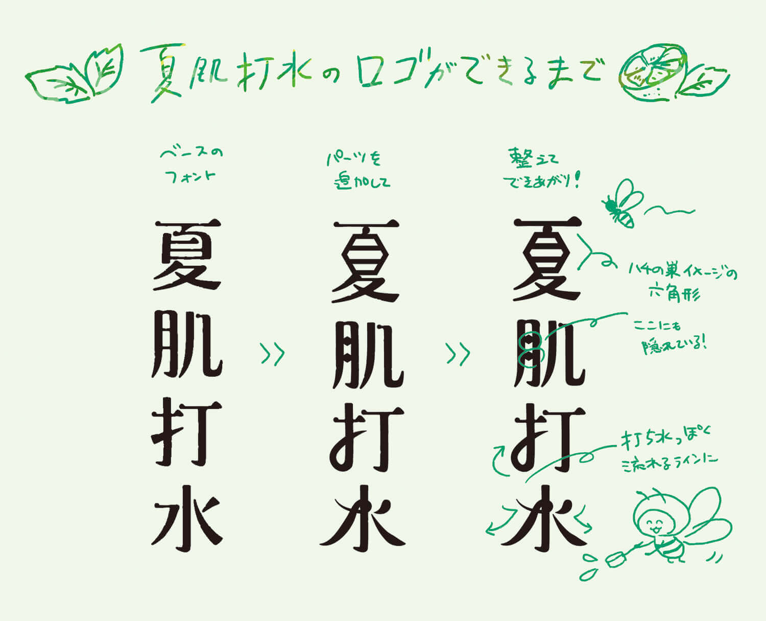 ボード「日本語タイポグラフィー」に最高のアイデア 140 件日本語タイポグラフィー, タイポグラフィー, ポスターデザイン