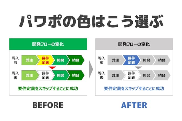 迷わず配色カスタマイズ！PowerPoint・Excel・Word「テーマの配色」徹底解説