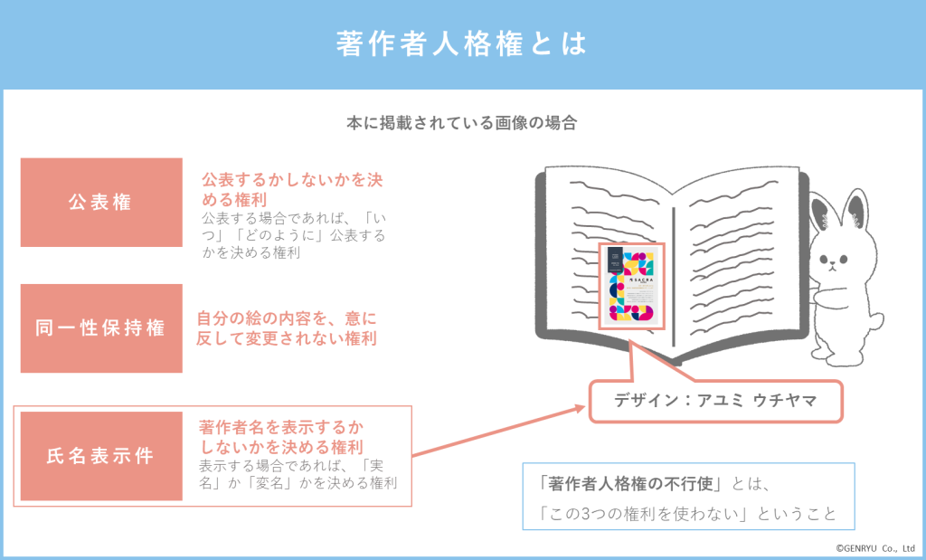 著作権にはどのような種類があるのか 著作人格権について 著作権法解説第３回たきざわ法律事務所