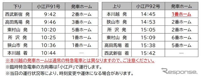 本川越駅（川越市）の住みやすさ［特徴・周辺情報・便利なチェーン店］｜TownU（タウニュー）