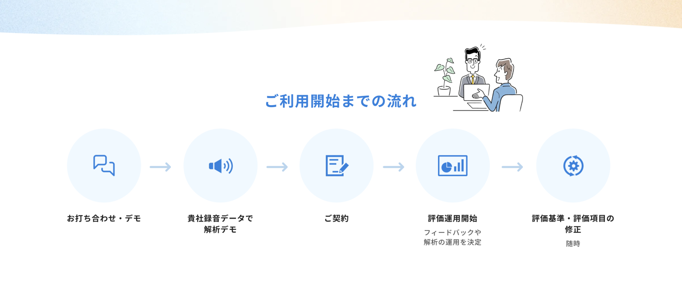 担当者向け ホームページ制作のフロー 流れ と期間を5分で完全解説