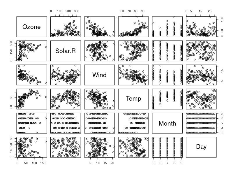 エクセルの散布図の作り方複数の図を重ねる・近似曲線の引き方など