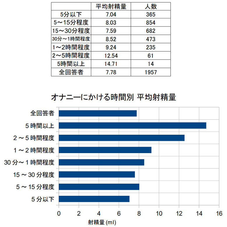 時間帯（平均時間）｜ある男の自慰記録データ｜開発裏話｜アイナーノ｜Ei Nano【公式】