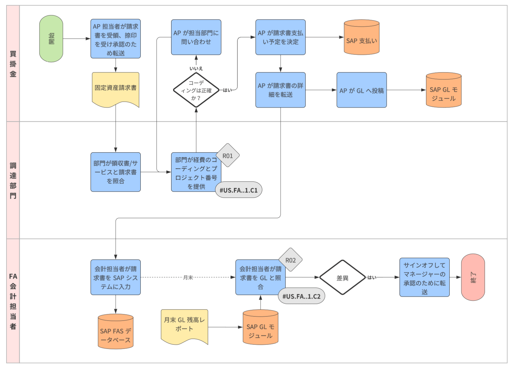 フローチャート 記号と書き方ガイドLucidchart