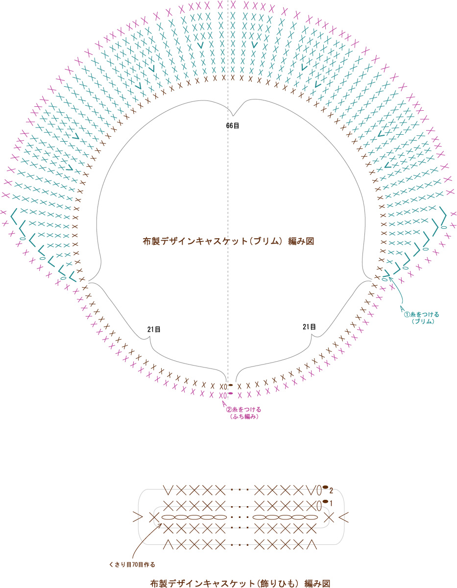 私が思う「どんぐり帽子 編み方」についてどんぐり帽子のハンドメイド通販 yukkoba