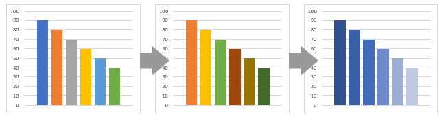カラーユニバーサルデザイン推奨配色セット