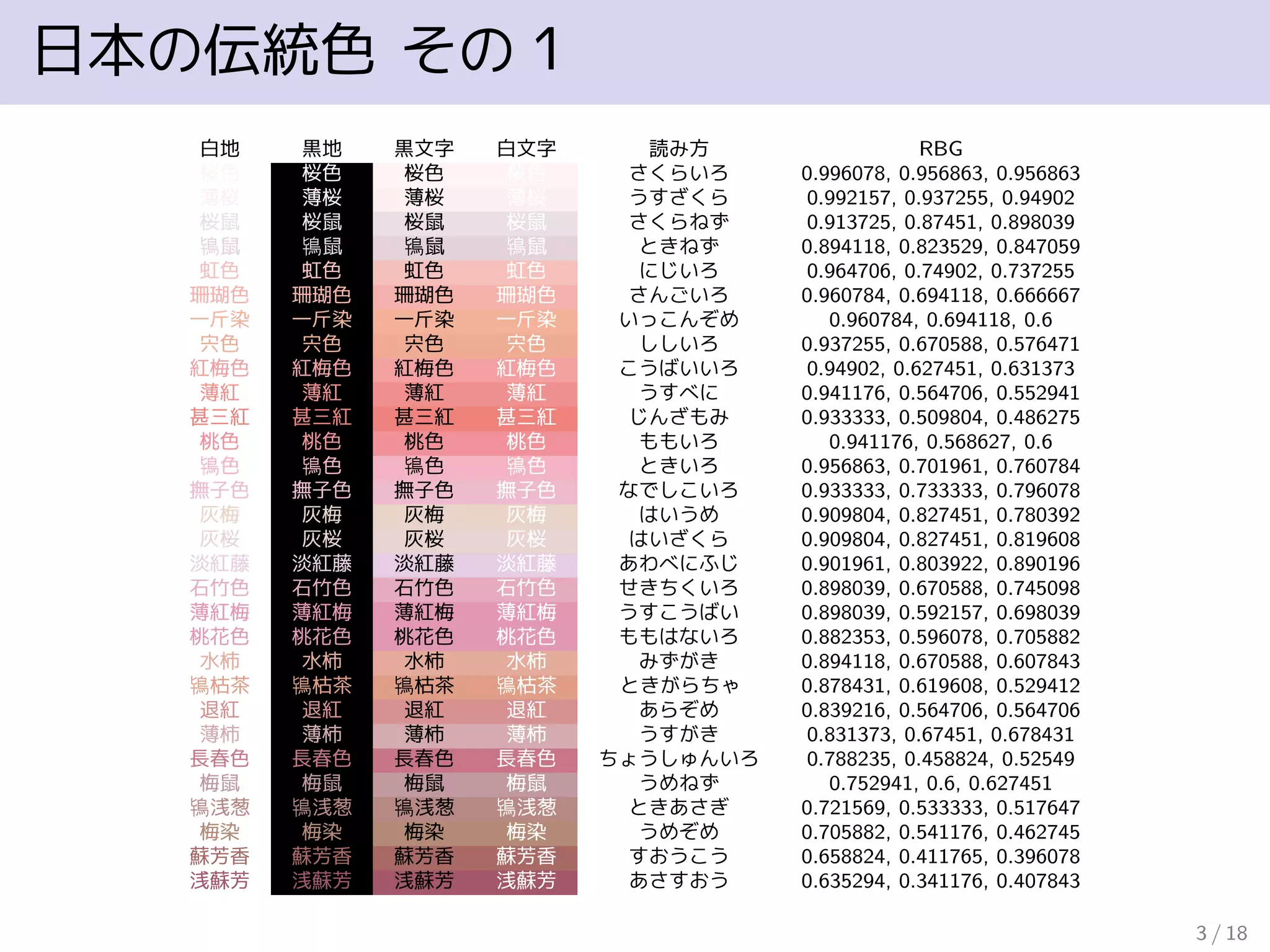 甚三紅 じんざもみee827cの色見本とカラーコード - 和色大辞典