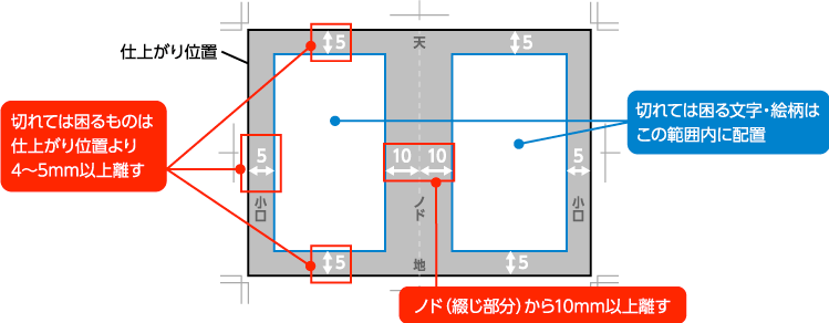 Word 2010：ページ番号の書式を設定するには
