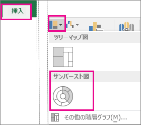 知らないと損！Excel2019グラフ「サンバースト」「ツリーマップ」とは？オンスク.JP