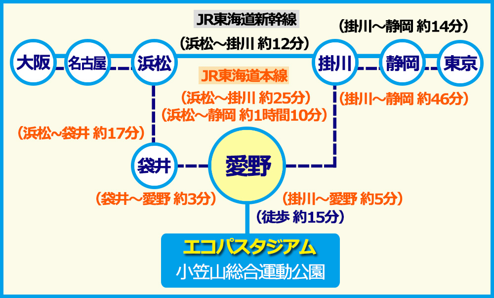 交通アクセス丨浜名湖パルパル ファミリーにちょうどいい遊園地