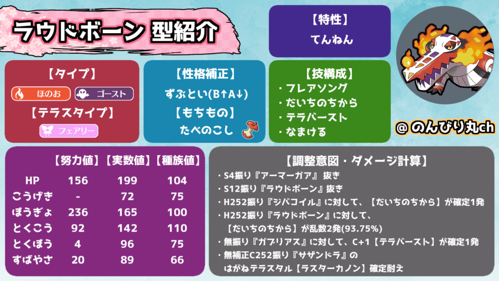 ポケモンSV 最強ラウドボーンレイドの対策とおすすめポケモンいつまで開催？ スカーレットバイオレット- アルテマ