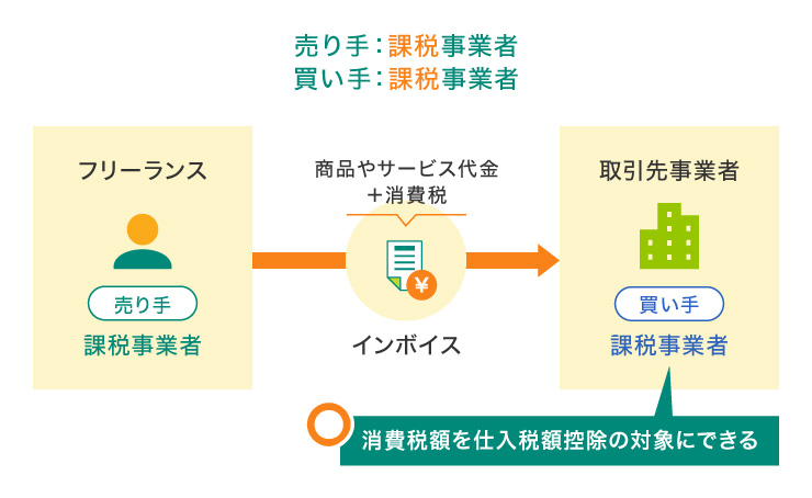 インボイス制度登録表示ステッカー 登録店シール 耐水 窓 ドア 店舗表示 適格請求書発行事業者 領収書 消費税 軽減税率 メール便対応 :はんこ屋吉報堂Yahoo!店 - 通販 - Yahoo!ショッピング