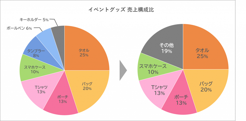 作成済みのExcelグラフにデータを追加、グラフを作り直さない定番の方法日経クロステック xTECH