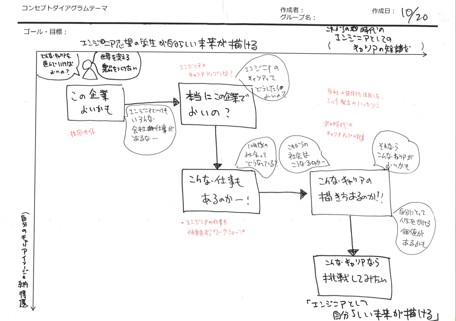 ゼンリンデータコム様の次世代サービスのコンセプト作成にゆめみのサービスデザイナーが併走ゆめみ
