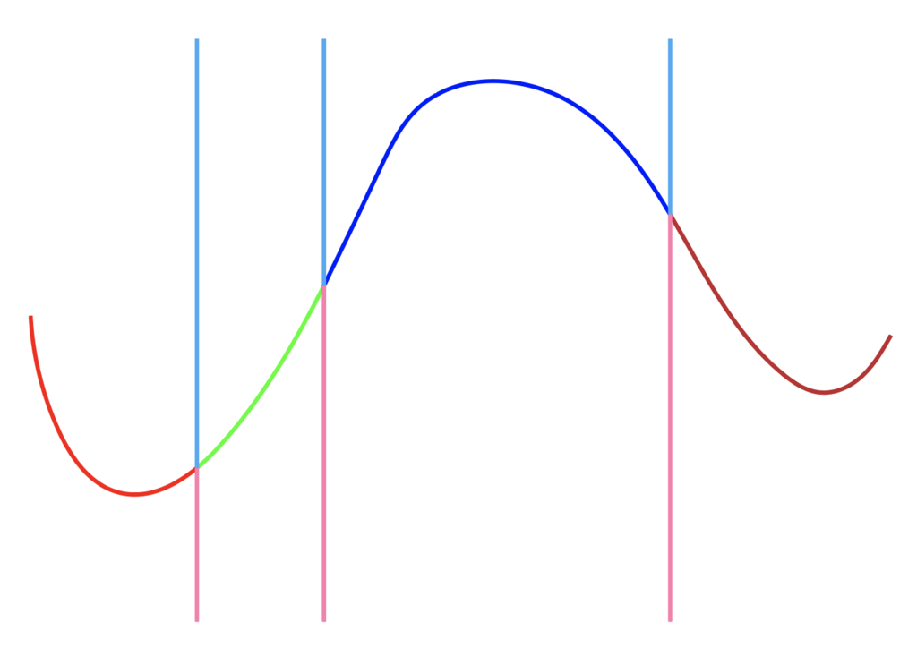 Illustrator:STEP4-08「パスのオフセット、オブジェクトの分割」 CXMedia