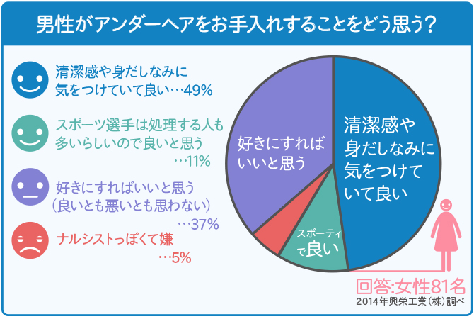 アンダーヘア処理