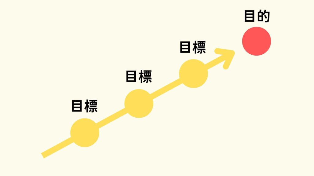 小さな目標を1つずつクリアするワンイヤー・デザイン法で達成能力を磨く