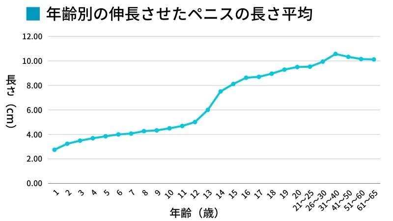 日本人男性の陰茎サイズは世界平均より｢2cm｣長い…性欲旺盛な日本人がセックスレスに陥りやすい根本原因 7割近くが女性とのセックスに自信がない | 