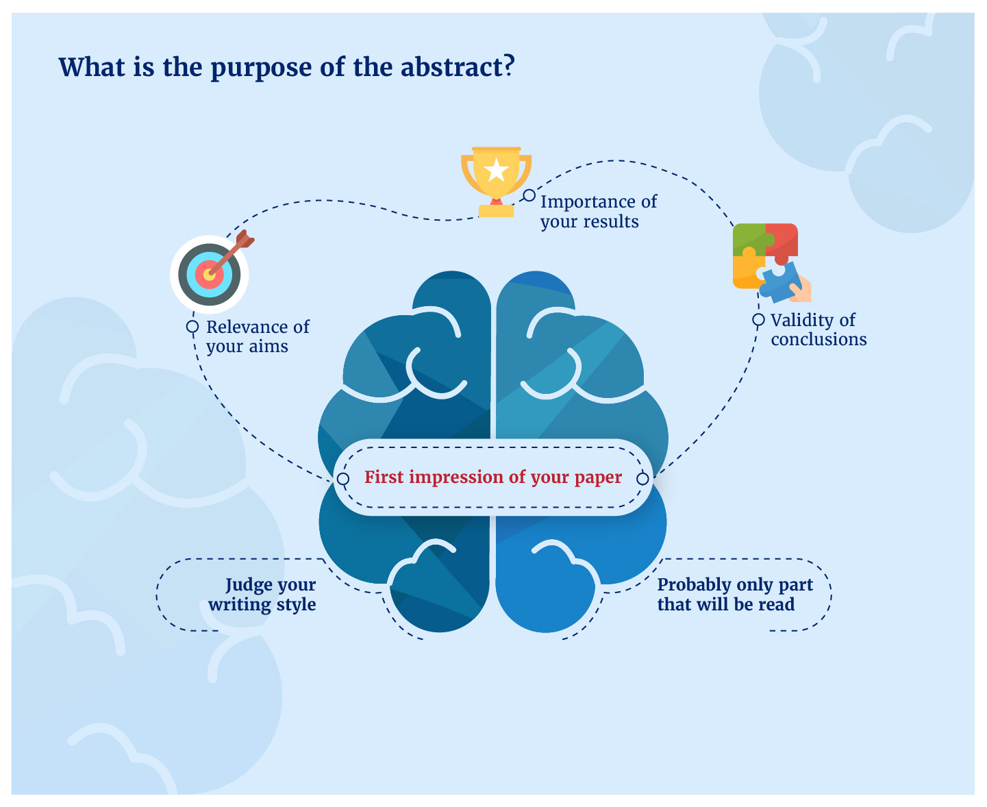 グラフィカルアブストラクトを生成AIで描いてみた株式会社pharmake