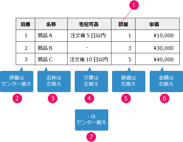 現役デザイナー直伝 資料で見やすい”表”の作成ポイント - KOHIMOTO LABO
