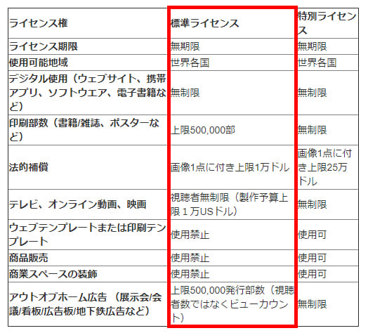 シャッターストックの登録方法と使い方 オシャレ画像の探し方3つ