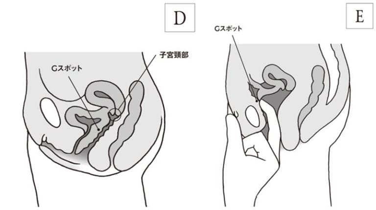 性の雑学】女性必見！中イキに不可欠なGスポットをオナニーで開発する方法| エロ雑学 |タイ・バンコクの風俗情報「ほぼ日刊ほいなめ新聞」