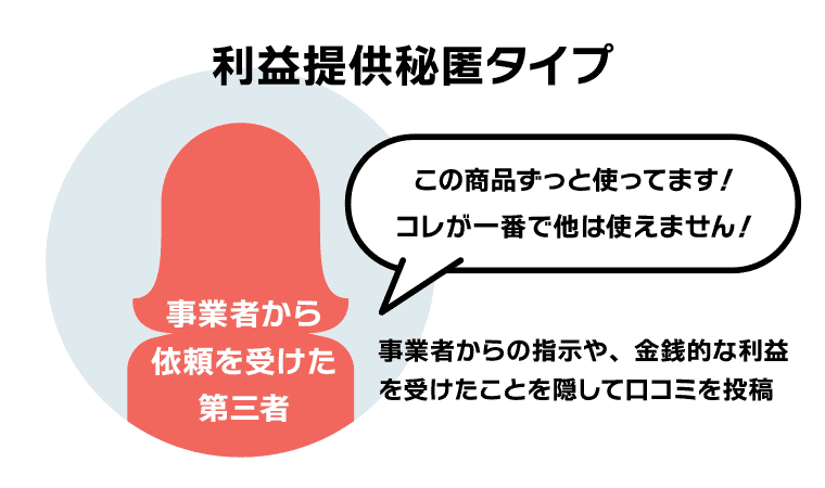 例文付き】口コミを依頼する方法 | レビューを増やし店舗の評価を高めるコツ