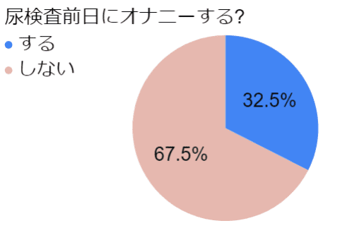 健康診断前日にオナニーはダメ！？尿検査前日に自慰した場合の対処法 - 夜の保健室