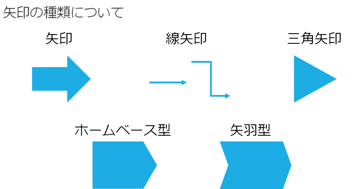 キレイで使いやすい「矢印」の素材を配布します