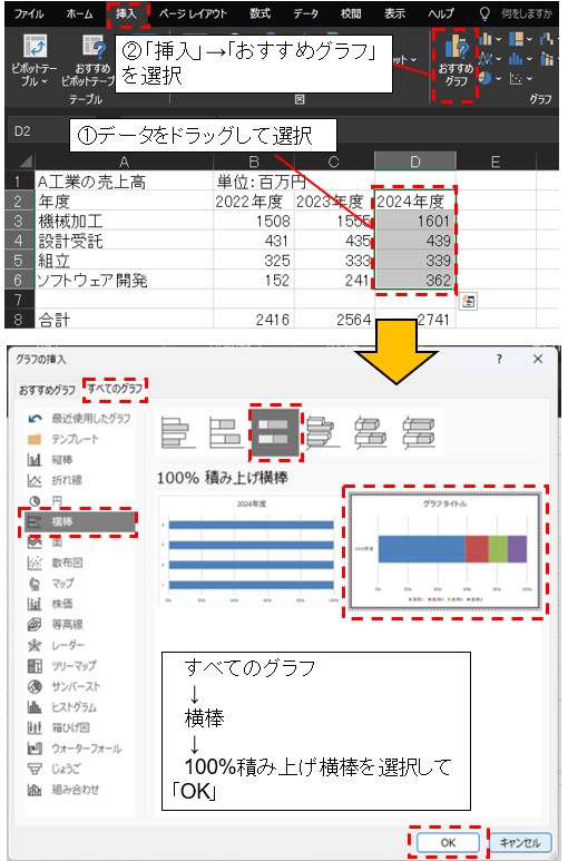 Word ワード 講座 棒グラフの作り方 - ITを分かりやすく解説